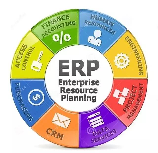 【智慧工厂】一篇让你搞明白ERP、SAP、MES的文章